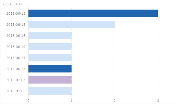 Release Date Chart.jpg